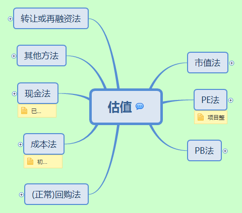 估值方式